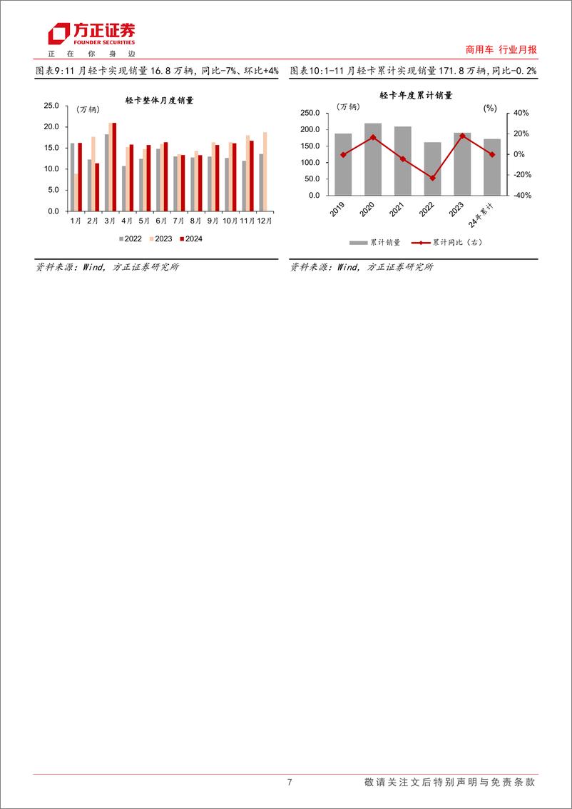 《商用车行业月报-货车行业：11月需求向好改善，关注一季度旺季与政策共振窗口-241222-方正证券-18页》 - 第7页预览图