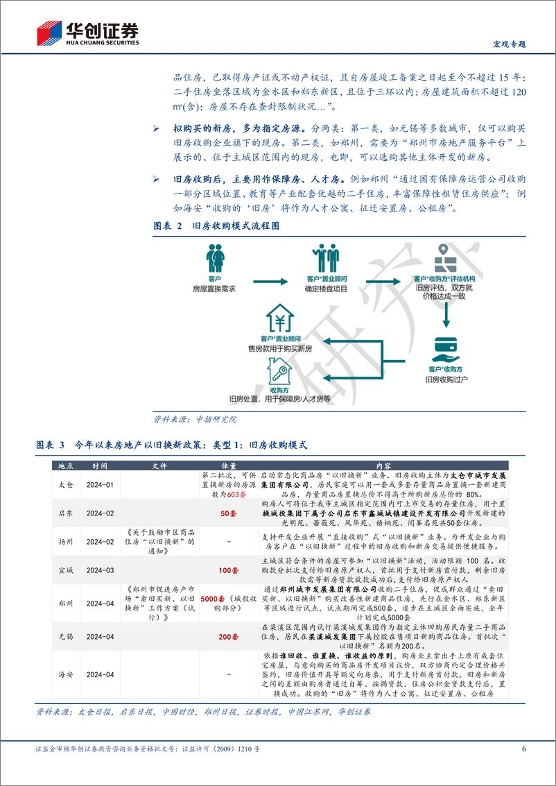 《【宏观专题】五问房地产“以旧换新”-240423-华创证券-13页》 - 第6页预览图