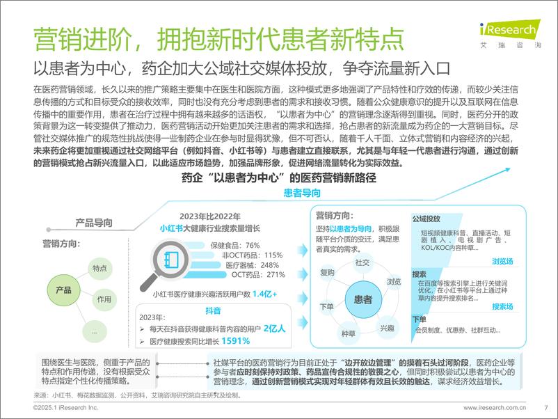 《艾瑞咨询_2025年中国医疗健康产业十大趋势》 - 第7页预览图