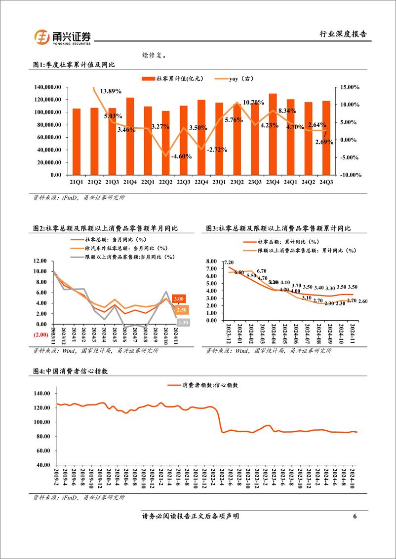 《2025年商贸零售行业投资策略：消费拾级而上，关注零售边际反转-250114-甬兴证券-24页》 - 第6页预览图