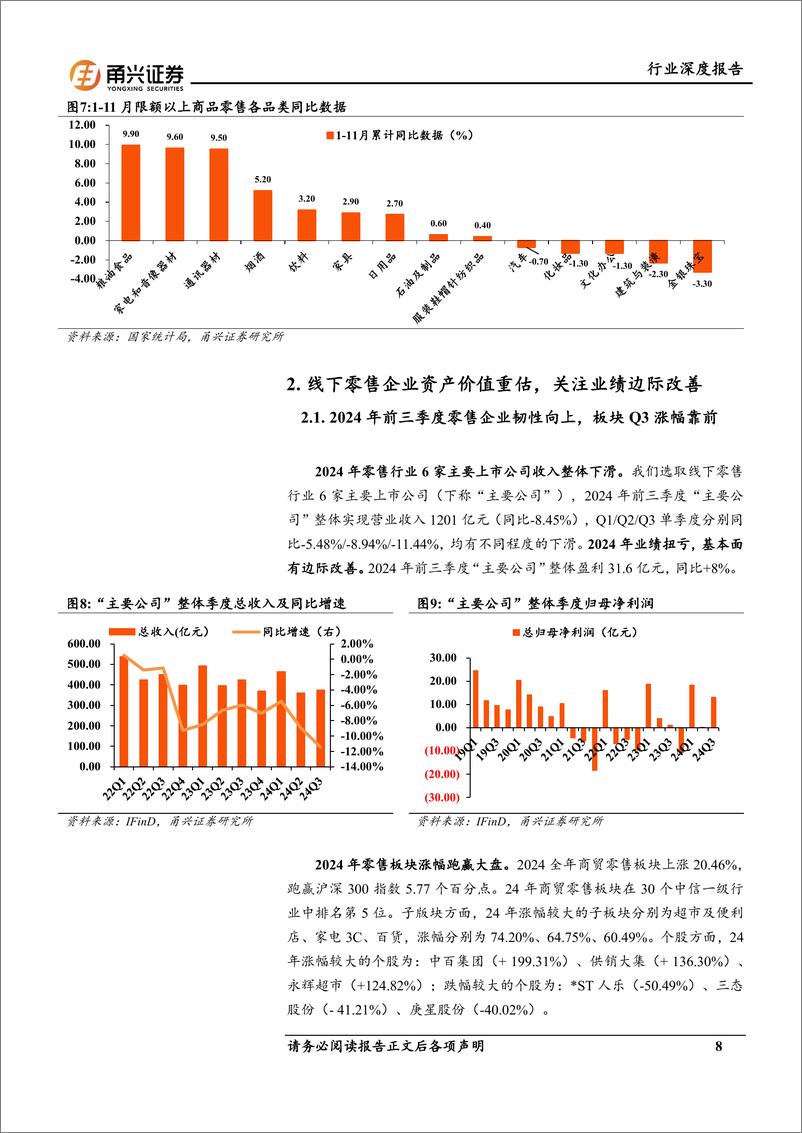 《2025年商贸零售行业投资策略：消费拾级而上，关注零售边际反转-250114-甬兴证券-24页》 - 第8页预览图