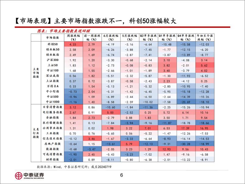 《信用业务：如何看待三中全会对市场的影响？-240722-中泰证券-16页》 - 第6页预览图