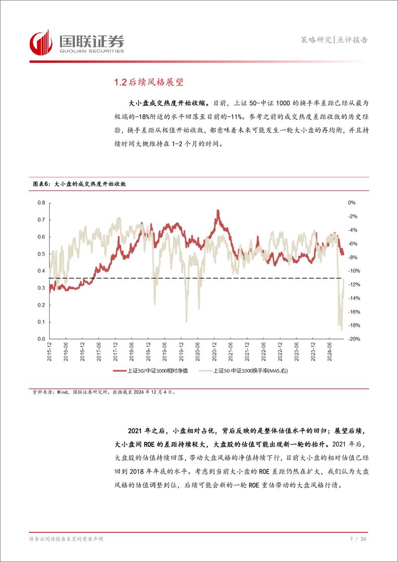 《策略研究点评报告：12月行情展望-241204-国联证券-25页》 - 第8页预览图