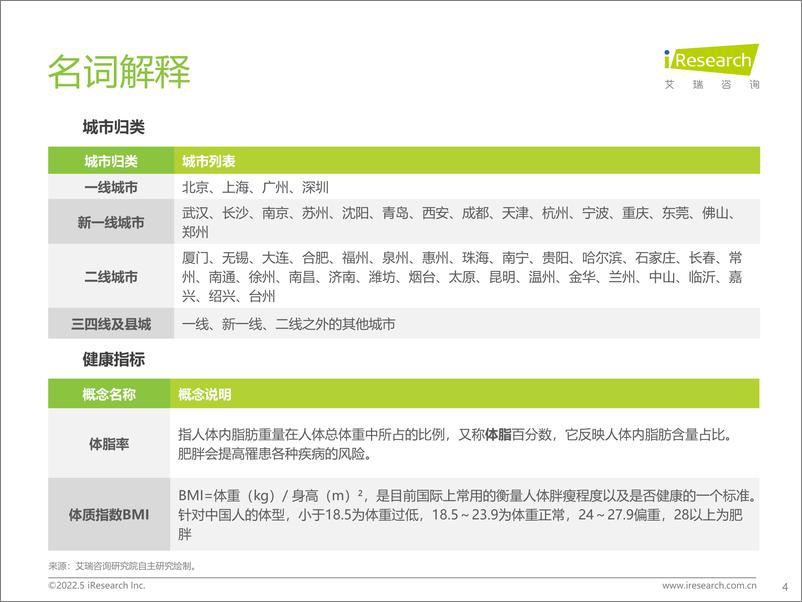 《艾瑞咨询：2022年中国健康管理白皮书》 - 第4页预览图