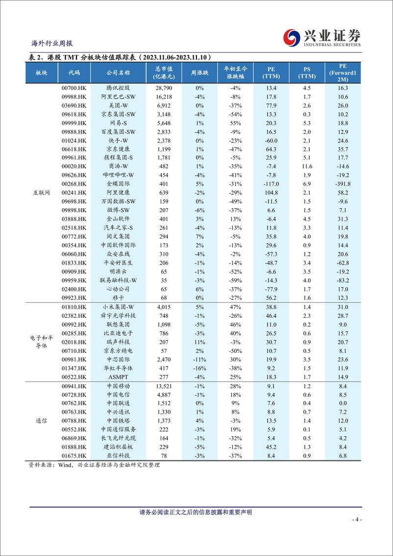 《20231112-OpenAI大模型生态加速；台积电月度业绩创历史新高》 - 第4页预览图