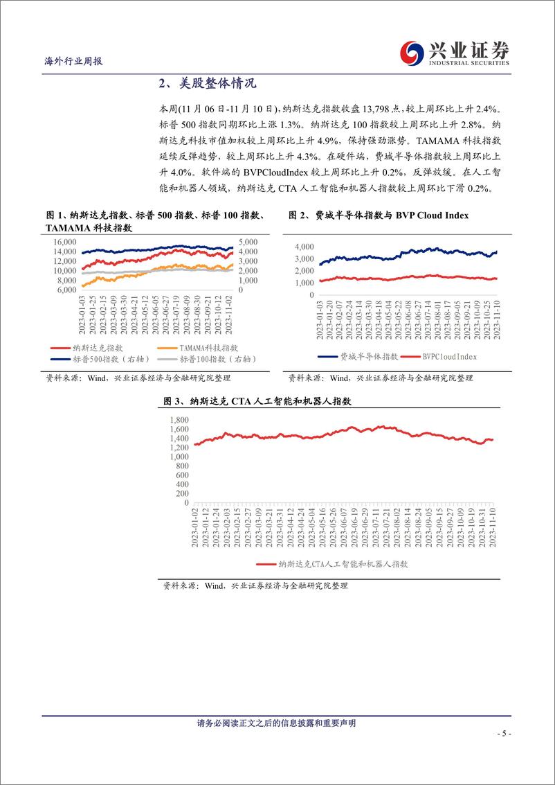 《20231112-OpenAI大模型生态加速；台积电月度业绩创历史新高》 - 第5页预览图