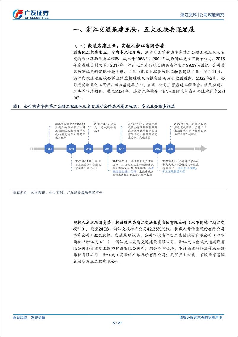 《浙江交科(002061)立足浙江主场，港航、养护、工业化多点开花-241218-广发证券-29页》 - 第5页预览图