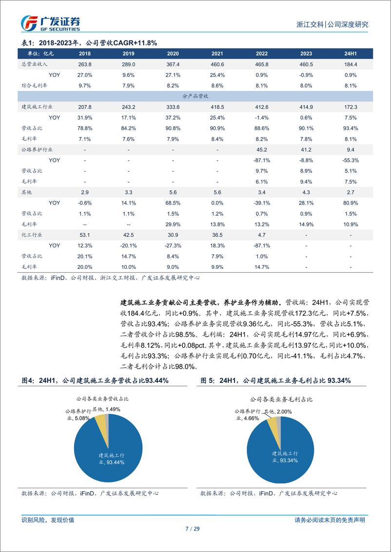 《浙江交科(002061)立足浙江主场，港航、养护、工业化多点开花-241218-广发证券-29页》 - 第7页预览图