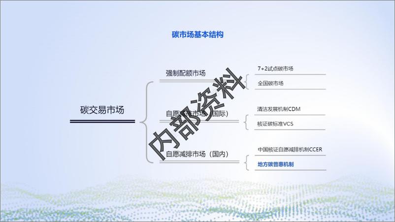 《【PPT】碳普惠政策宣讲与方法学解读》 - 第4页预览图