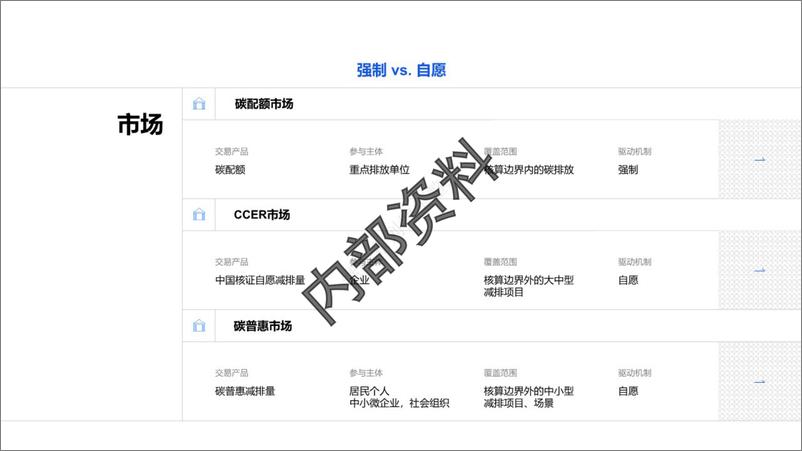 《【PPT】碳普惠政策宣讲与方法学解读》 - 第5页预览图