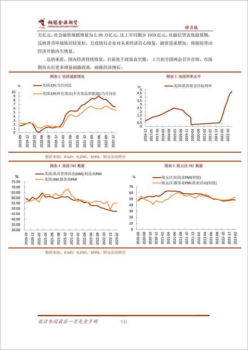 《锌月报：基本面利多不足，锌价维持震荡-20230303-铜冠金源期货-21页》 - 第8页预览图