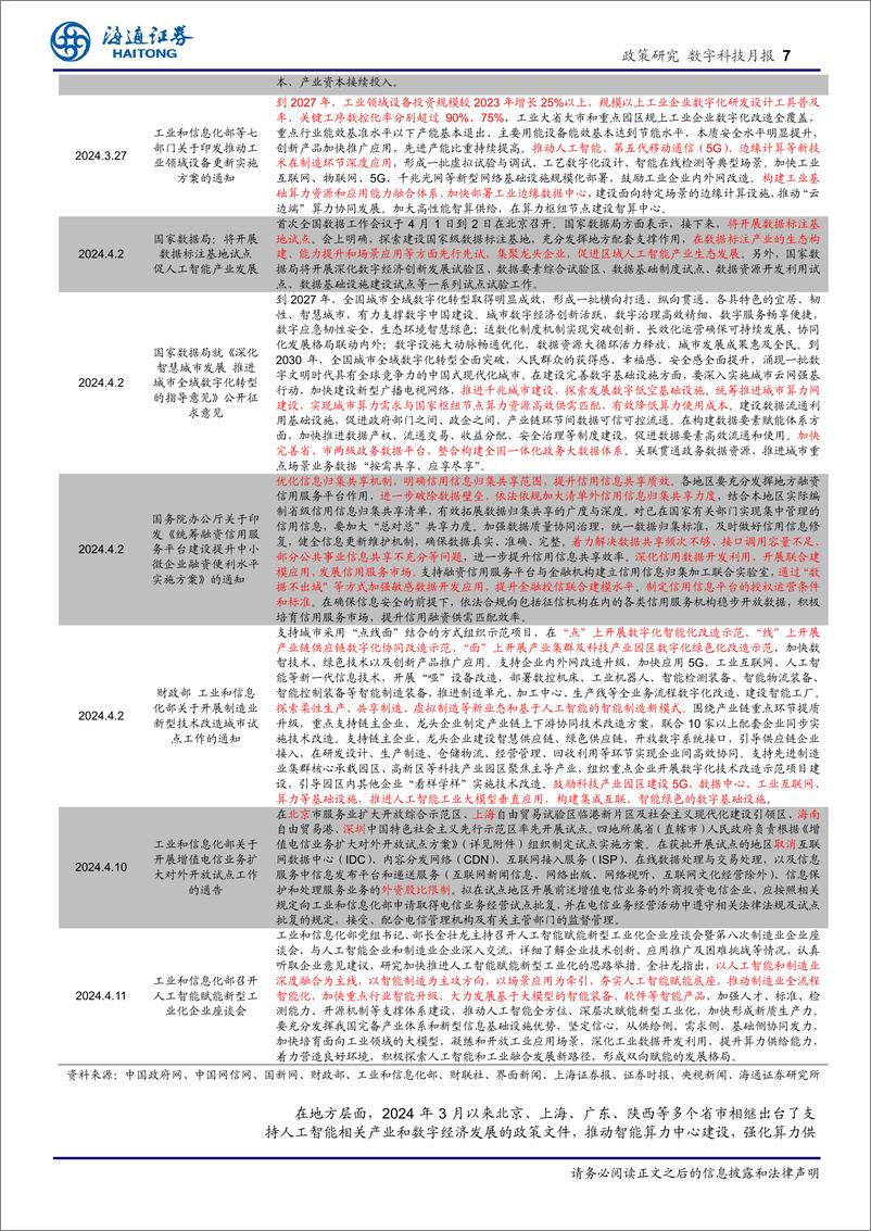 《数字科技月报：多省市出台支持AI的新政从“%2b”到“×”将成为数字经济影响国民经济奇点-240417-海通证券-21页》 - 第7页预览图