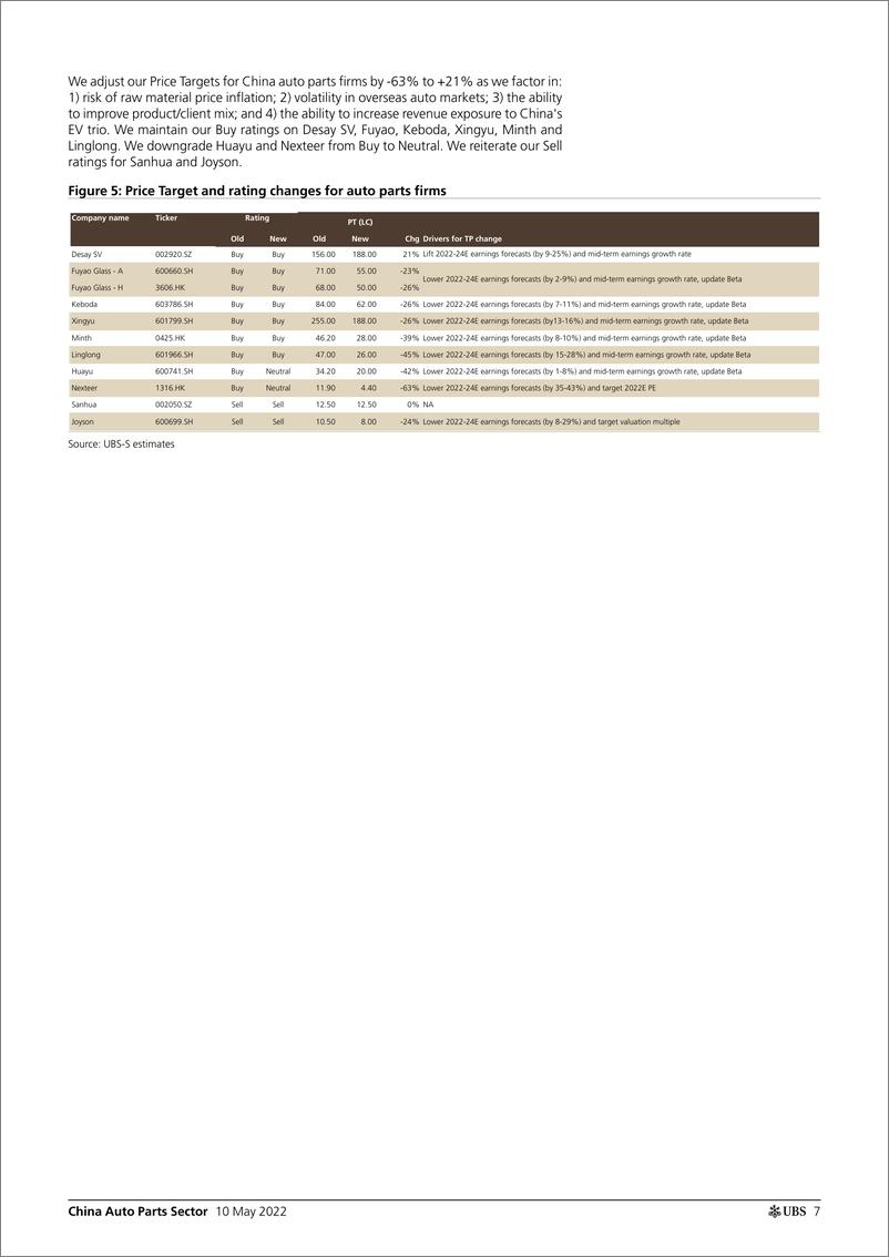 《瑞银-中国汽车零部件行业-不断上升的成本压力是否已完全考虑在内？我们的成本分解和分析回答了这个问题-2022.5.10-66页》 - 第8页预览图