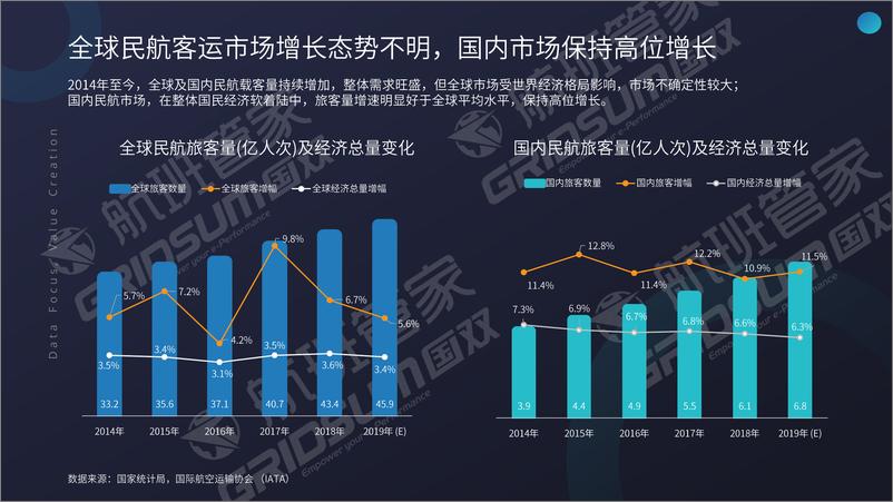 《2018年中国民航旅客发展趋势洞察报告-航班管家-2019.4-49页》 - 第5页预览图