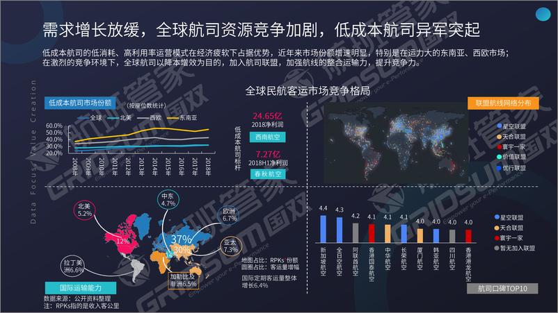 《2018年中国民航旅客发展趋势洞察报告-航班管家-2019.4-49页》 - 第6页预览图