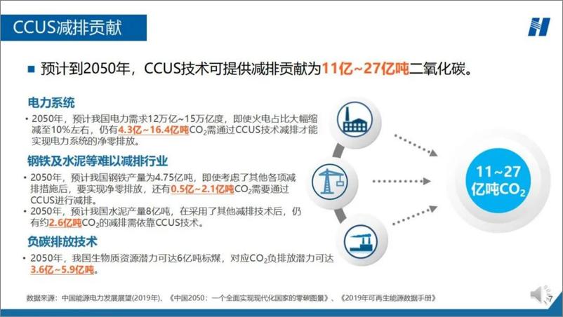 《二氧化碳捕集与利用技术研究及工程示范-59页》 - 第7页预览图