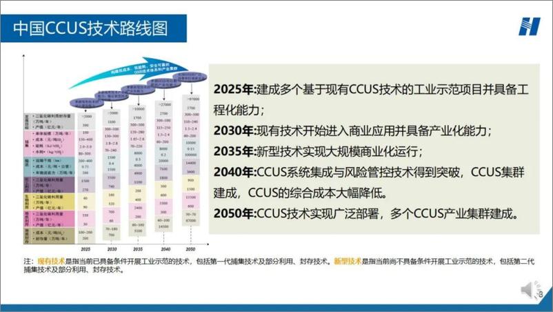 《二氧化碳捕集与利用技术研究及工程示范-59页》 - 第8页预览图