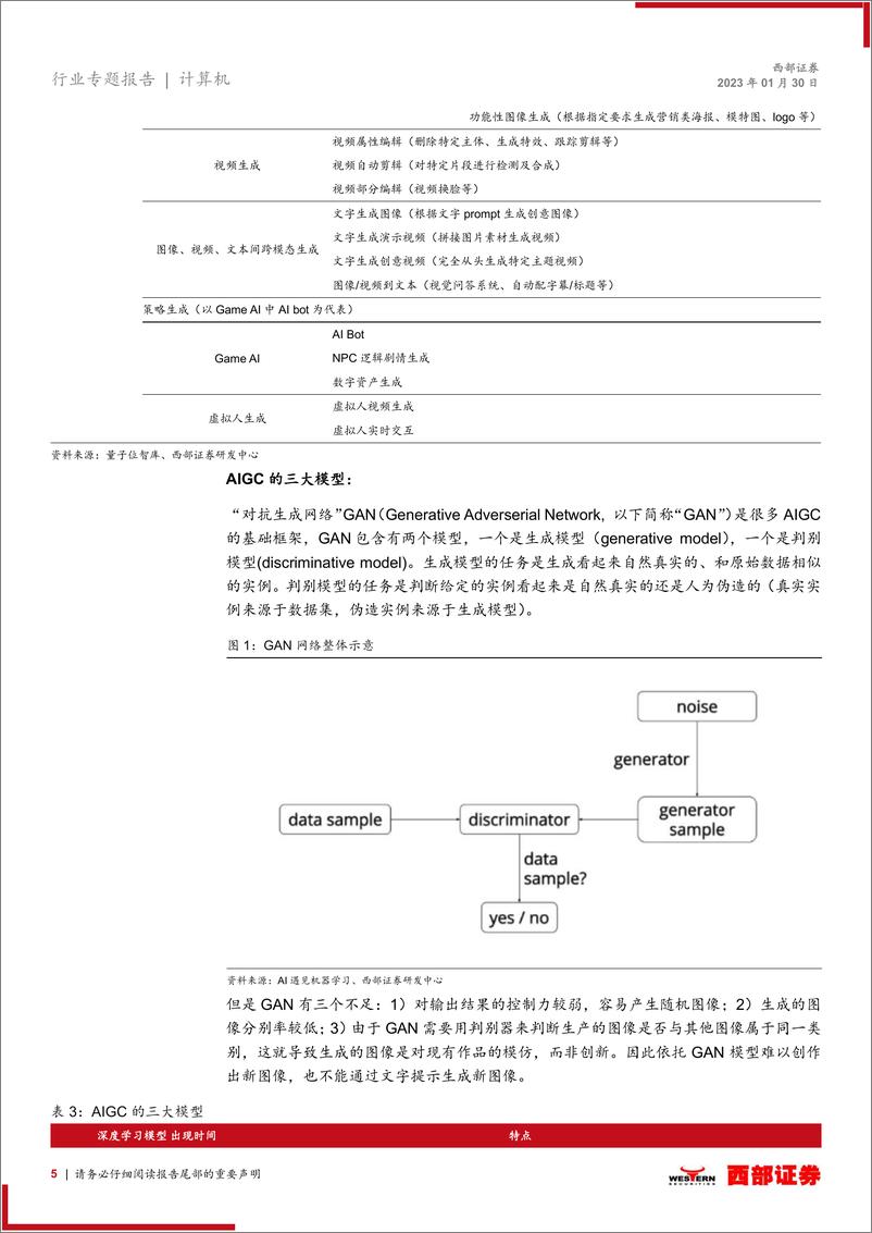 《AIGC行业专题报告：2023年有望成为AIGC的拐点-20230130-西部证券-19页》 - 第6页预览图