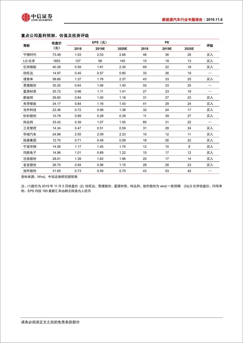 《新能源汽车行业专题报告：大众MEB车型投产，德国电动补贴加码-20191106-中信证券-16页》 - 第3页预览图