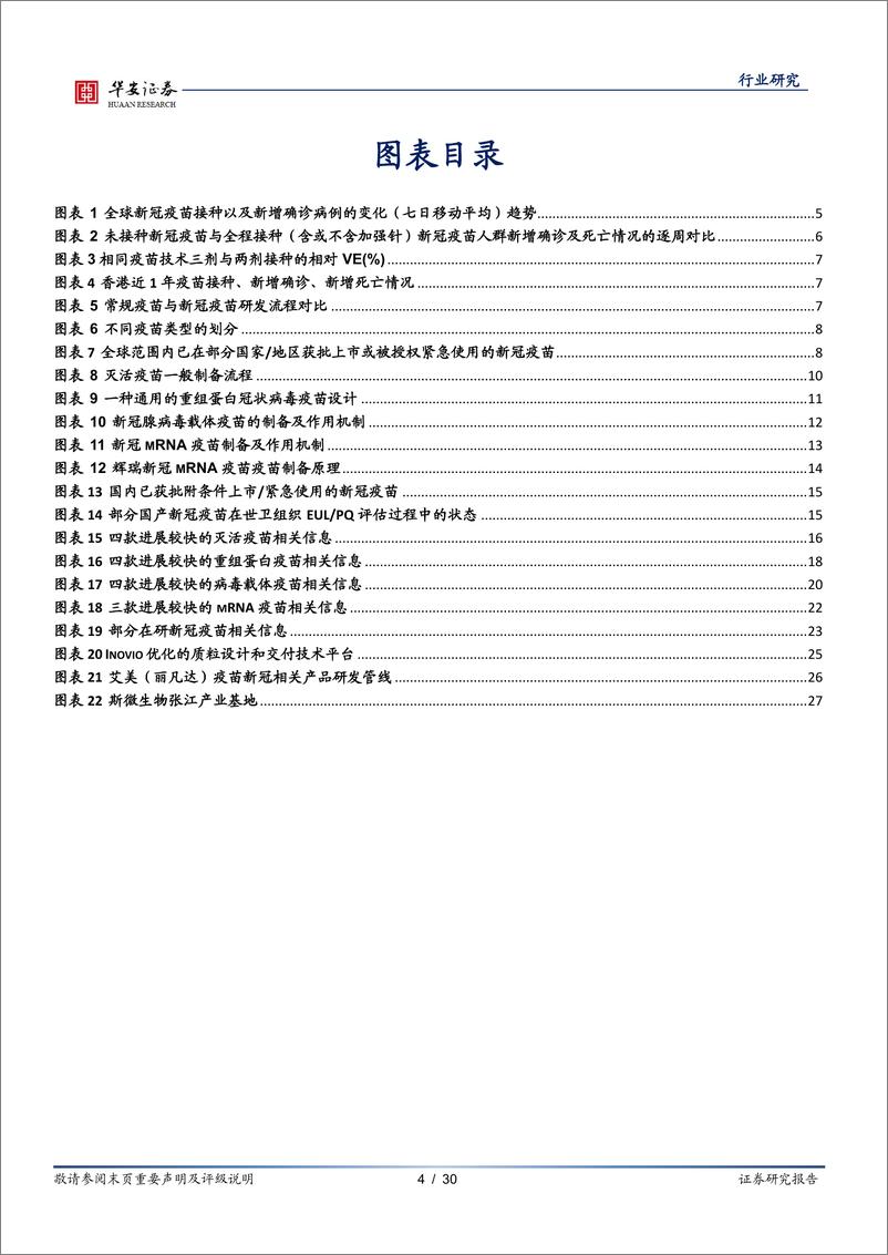 《生物制品行业：疫苗重于泰山，新冠疫苗产业链投资机会-20220323-华安证券-30页》 - 第5页预览图