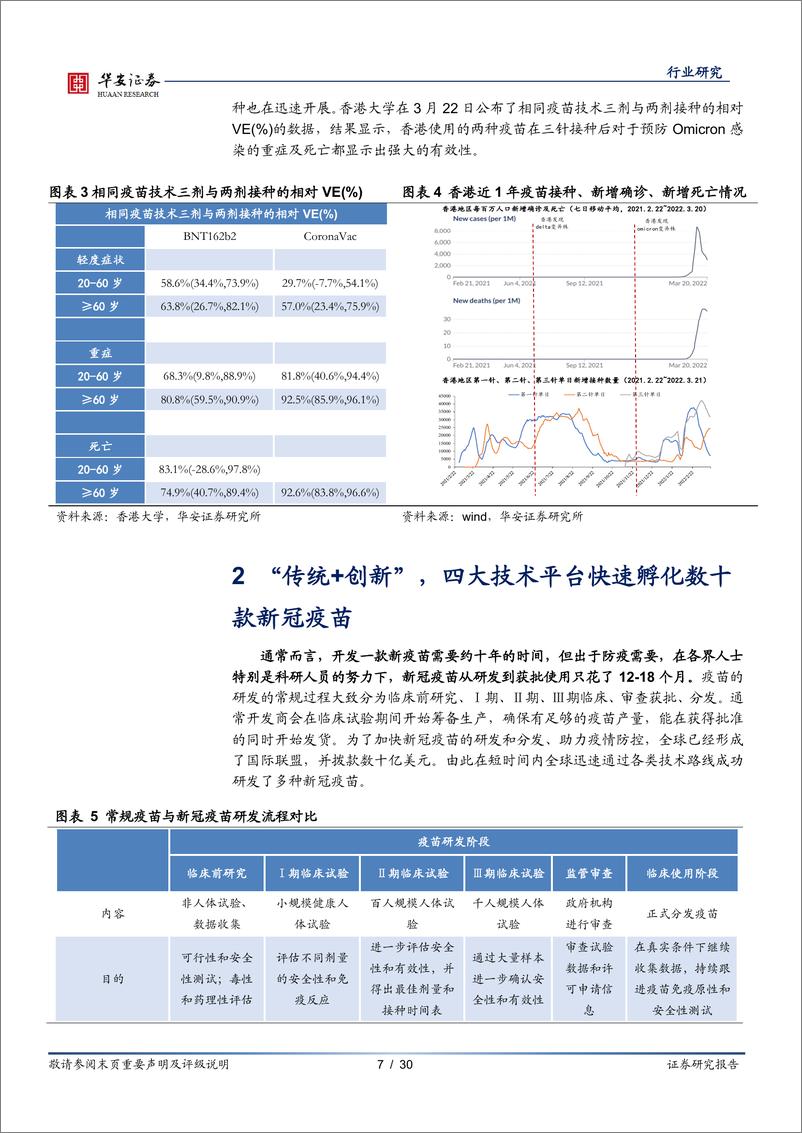 《生物制品行业：疫苗重于泰山，新冠疫苗产业链投资机会-20220323-华安证券-30页》 - 第8页预览图