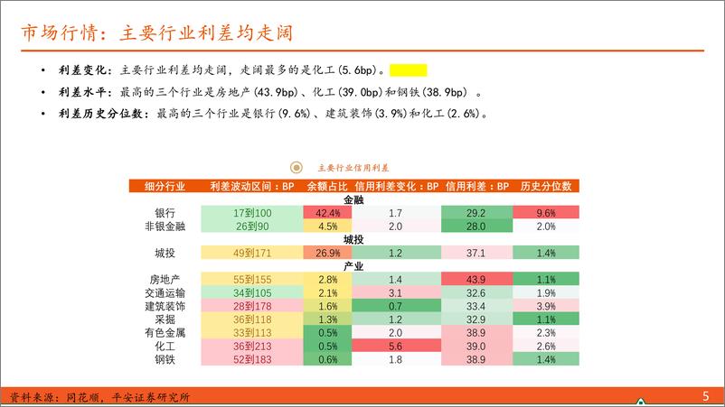 《【信用债观察】河南省级农商行成立在即，政治局会议支持地方化债-240804-平安证券-10页》 - 第5页预览图