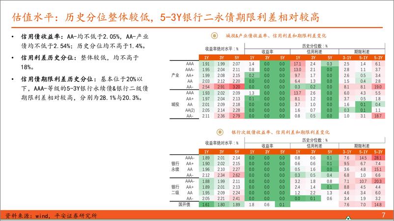 《【信用债观察】河南省级农商行成立在即，政治局会议支持地方化债-240804-平安证券-10页》 - 第7页预览图