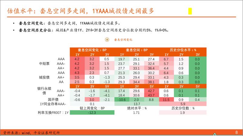 《【信用债观察】河南省级农商行成立在即，政治局会议支持地方化债-240804-平安证券-10页》 - 第8页预览图