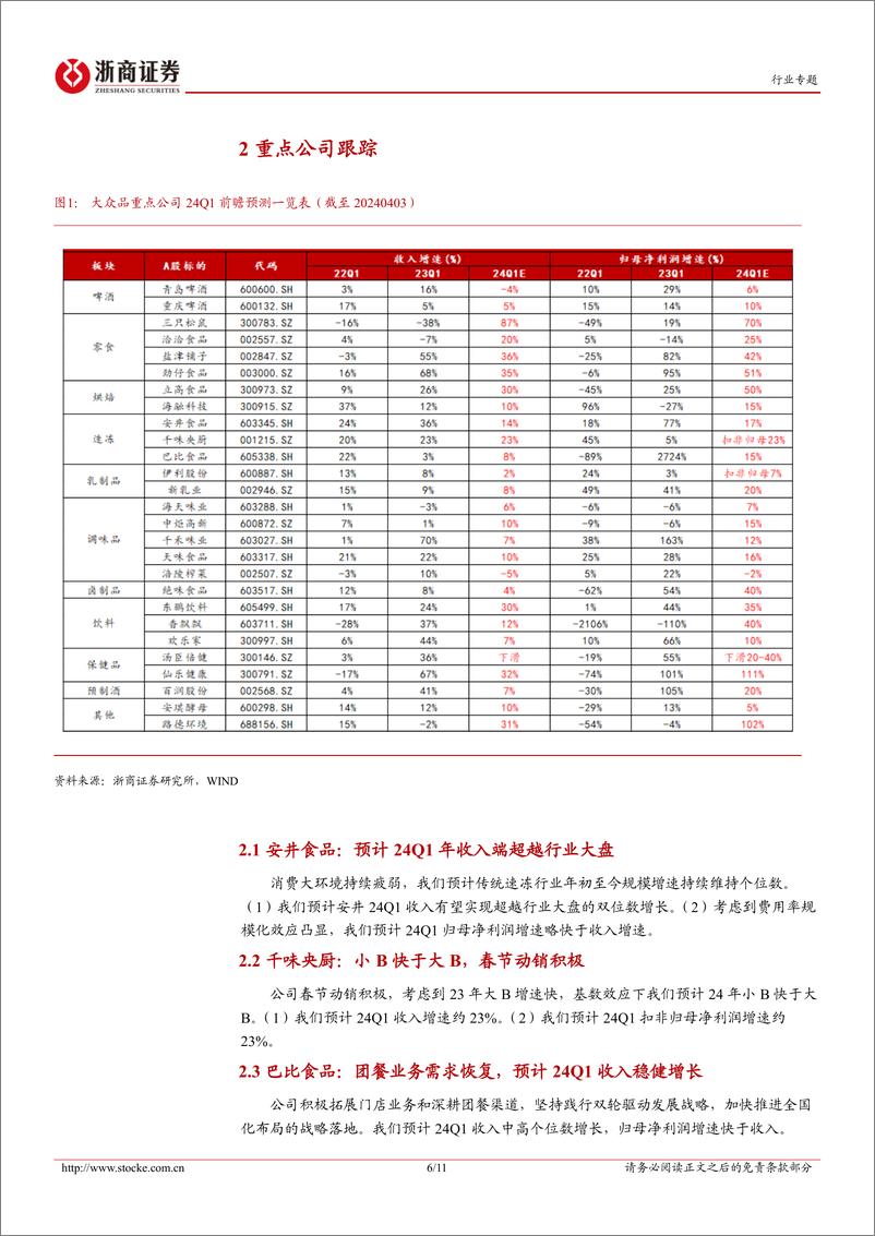 《食品饮料行业大众品24Q1业绩前瞻：寻找景气持续且年季报超预期标的-240402-浙商证券-11页》 - 第6页预览图