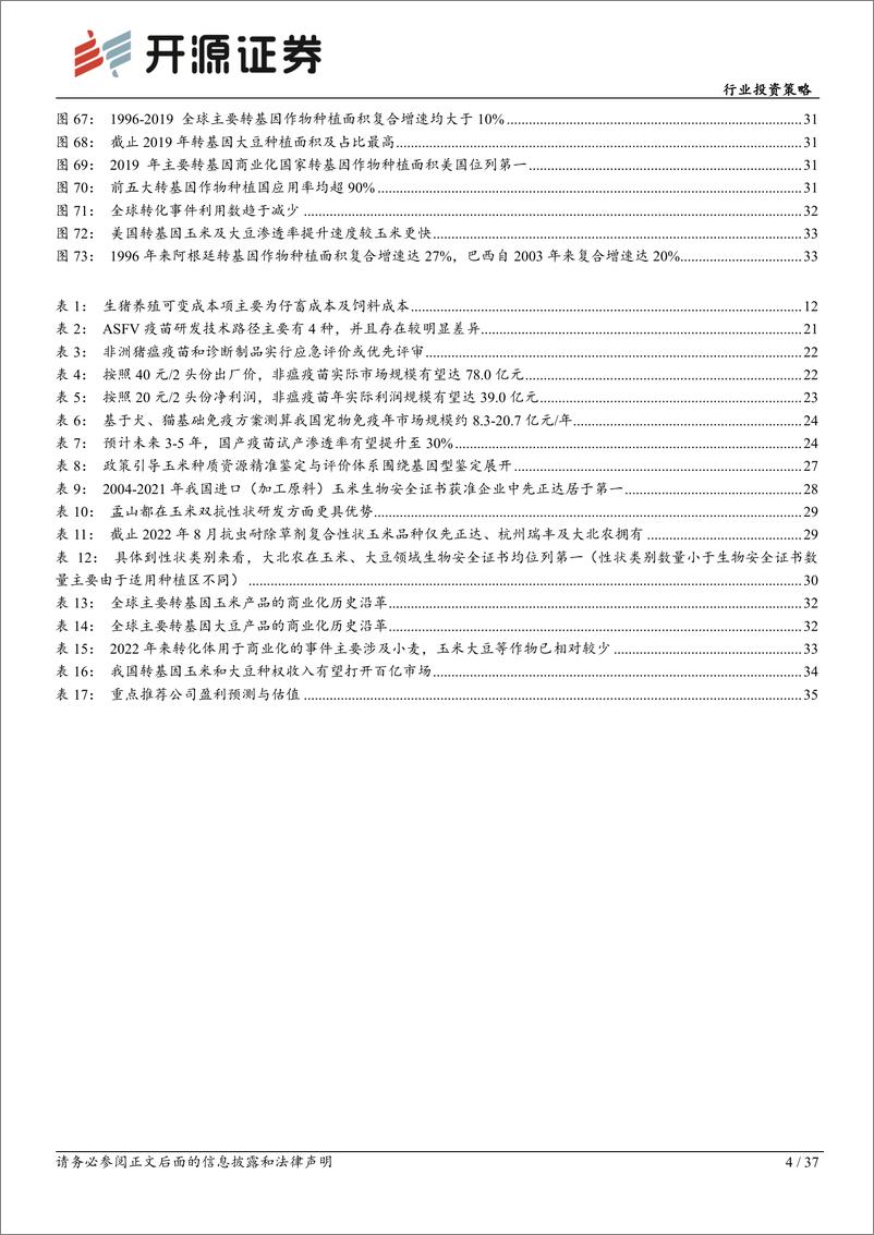 《农林牧渔行业投资策略：养殖链共振上行，转基因箭在弦上-20221202-开源证券-37页》 - 第5页预览图