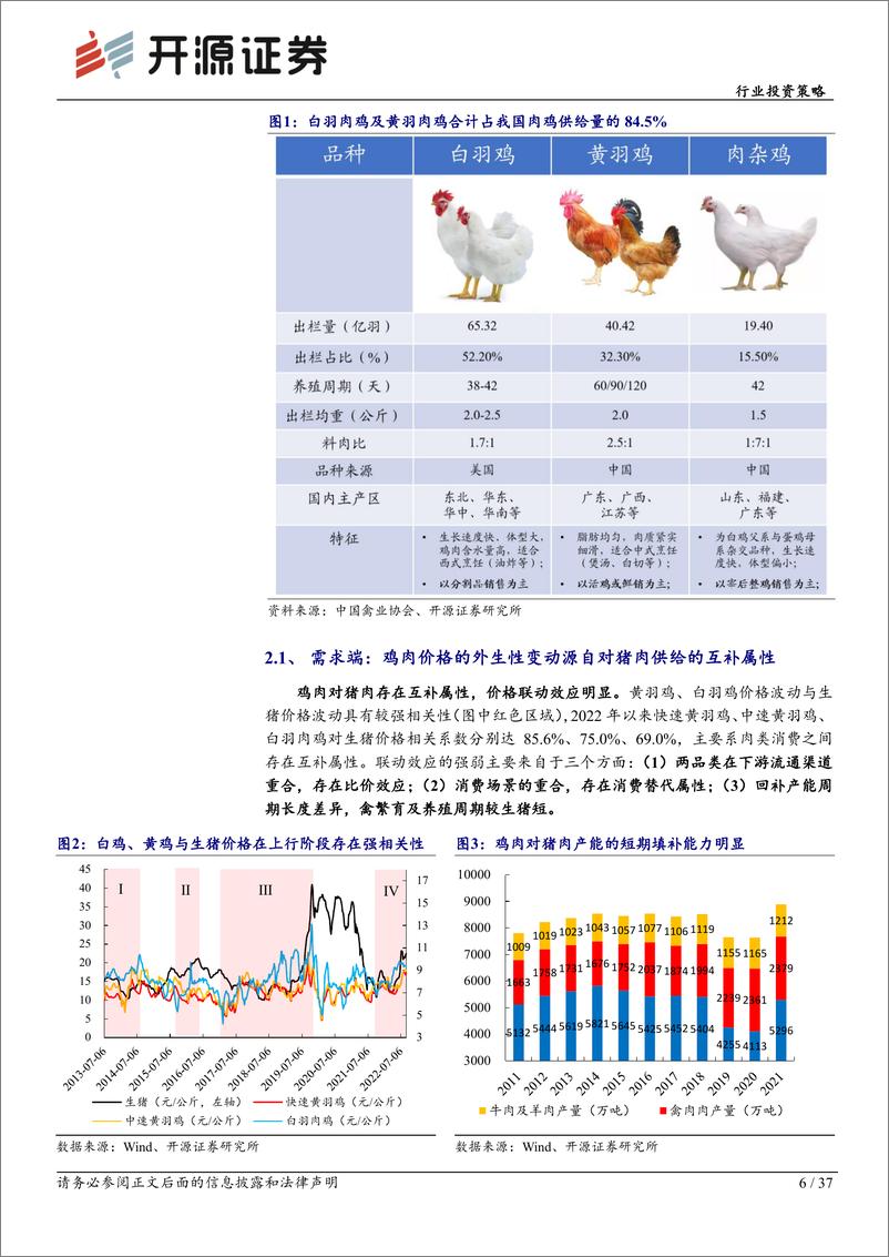 《农林牧渔行业投资策略：养殖链共振上行，转基因箭在弦上-20221202-开源证券-37页》 - 第7页预览图