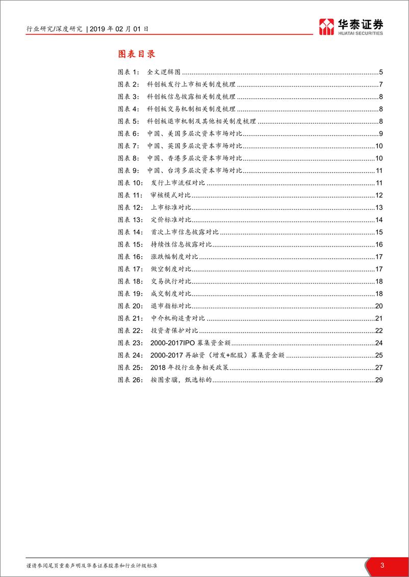 《华泰-证券行业新龙头系列三——科创板制度研究》 - 第3页预览图