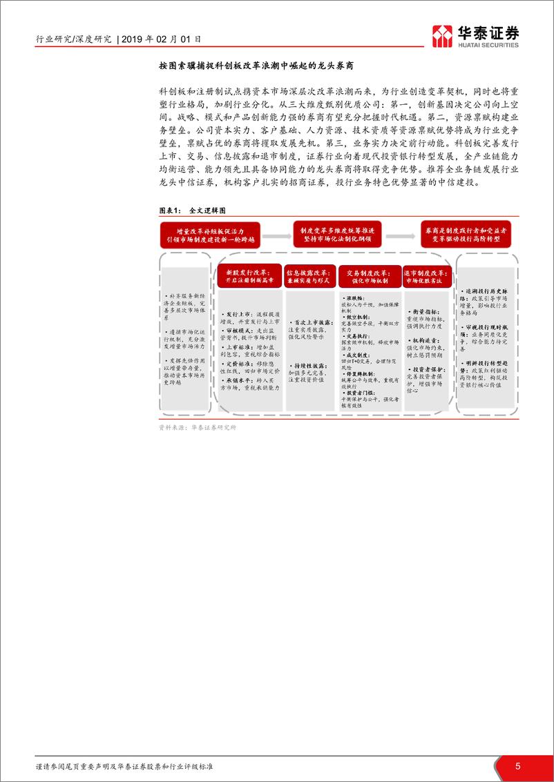 《华泰-证券行业新龙头系列三——科创板制度研究》 - 第5页预览图