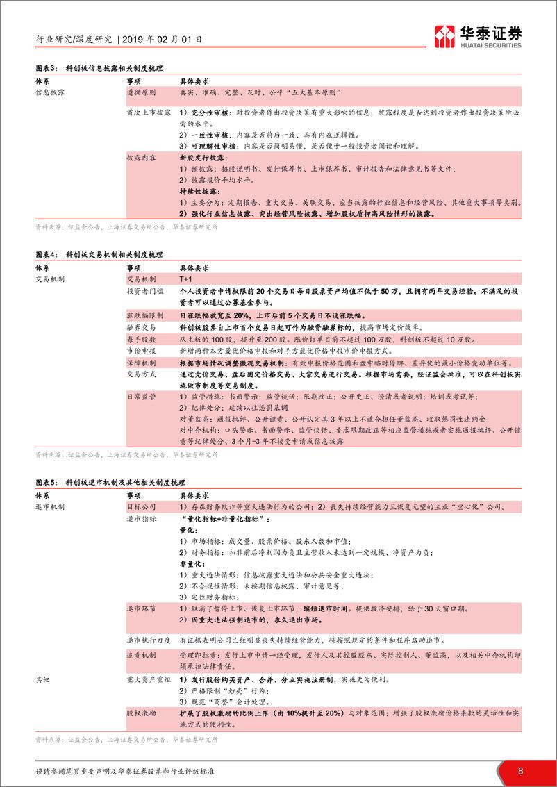 《华泰-证券行业新龙头系列三——科创板制度研究》 - 第8页预览图