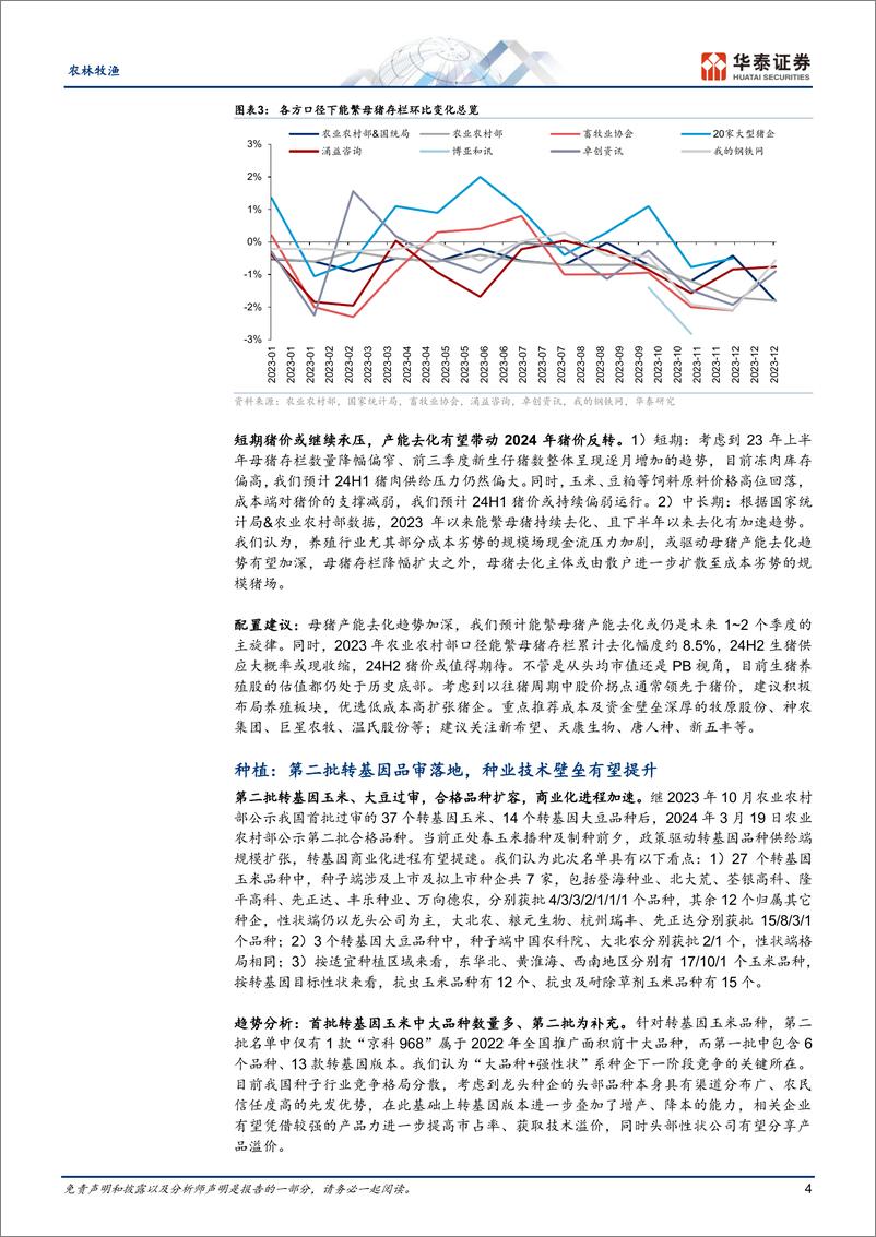《农林牧渔行业专题研究-策略会总结：养殖周期演绎，动保或迎扩容-240324-华泰证券-21页》 - 第4页预览图