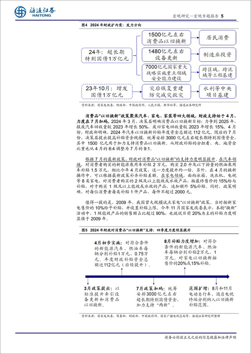 《2025年宏观展望之一：积极财政，发力哪些方向？-241217-海通证券-11页》 - 第5页预览图