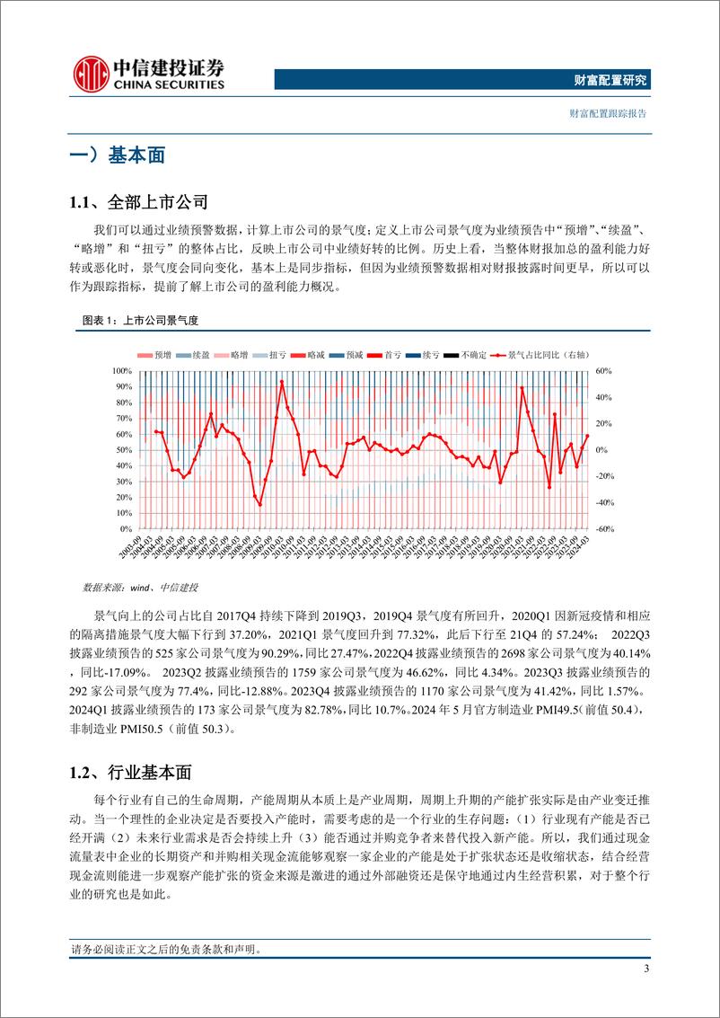 《行业基本面量化模型跟踪月报(2024年6月)：行业估值分化程度提升，食品饮料家电电子相对占优-240604-中信建投-22页》 - 第4页预览图