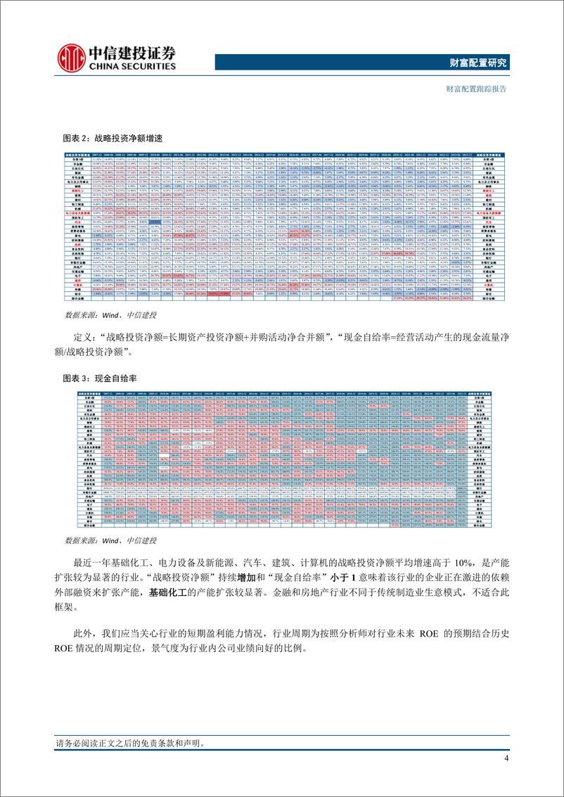 《行业基本面量化模型跟踪月报(2024年6月)：行业估值分化程度提升，食品饮料家电电子相对占优-240604-中信建投-22页》 - 第5页预览图