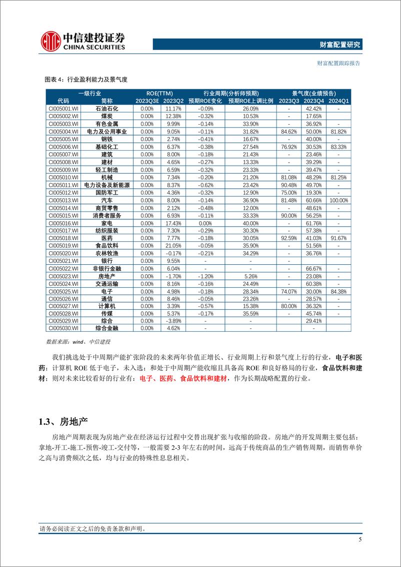 《行业基本面量化模型跟踪月报(2024年6月)：行业估值分化程度提升，食品饮料家电电子相对占优-240604-中信建投-22页》 - 第6页预览图