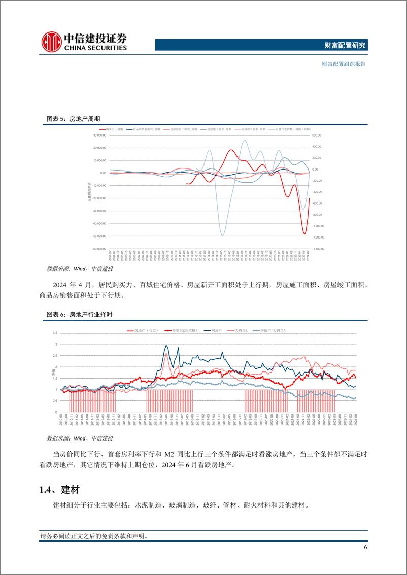 《行业基本面量化模型跟踪月报(2024年6月)：行业估值分化程度提升，食品饮料家电电子相对占优-240604-中信建投-22页》 - 第7页预览图