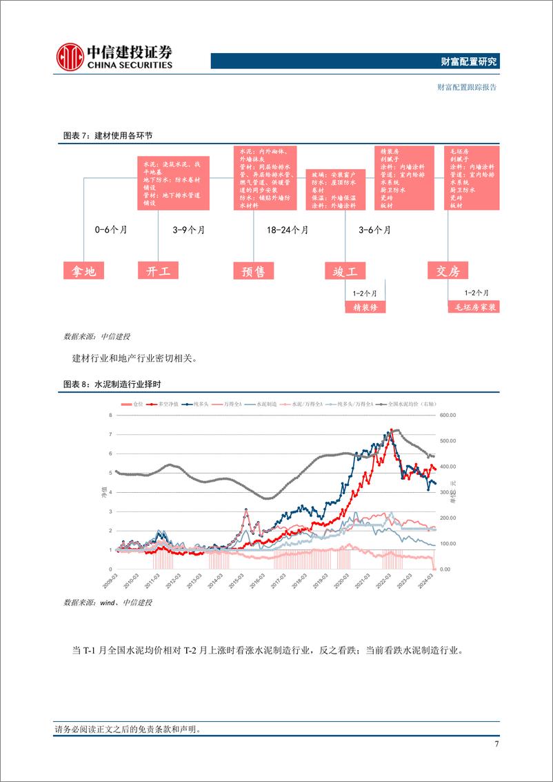 《行业基本面量化模型跟踪月报(2024年6月)：行业估值分化程度提升，食品饮料家电电子相对占优-240604-中信建投-22页》 - 第8页预览图