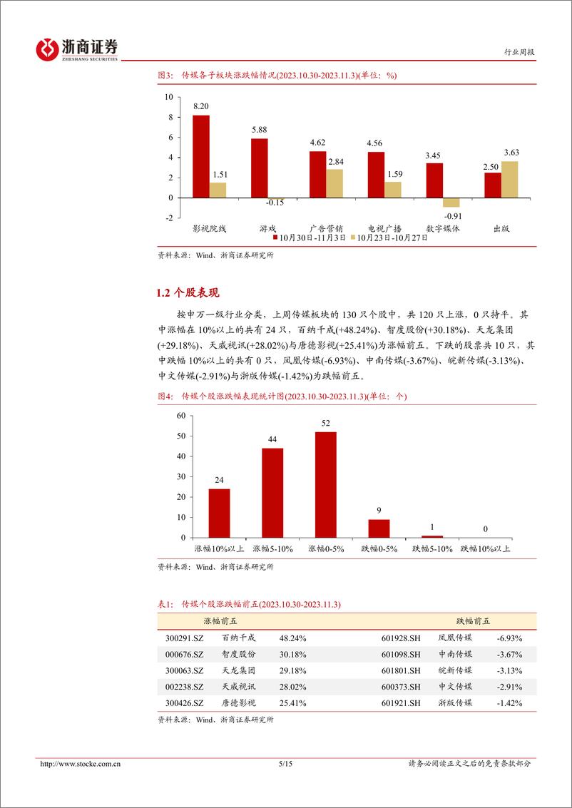 《20231105-昆仑万维发布开源大模型，公共数据授权运营创新指南发布》 - 第5页预览图