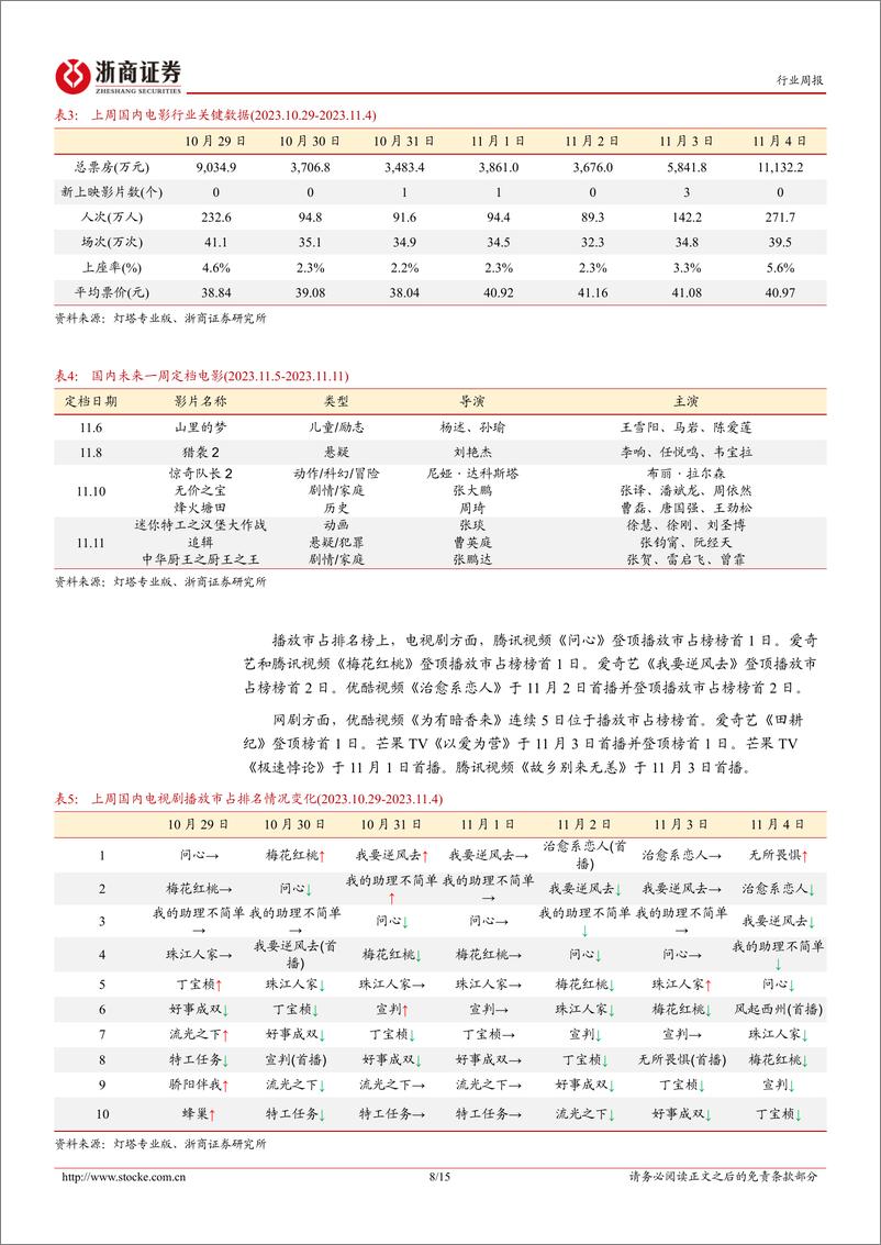 《20231105-昆仑万维发布开源大模型，公共数据授权运营创新指南发布》 - 第8页预览图