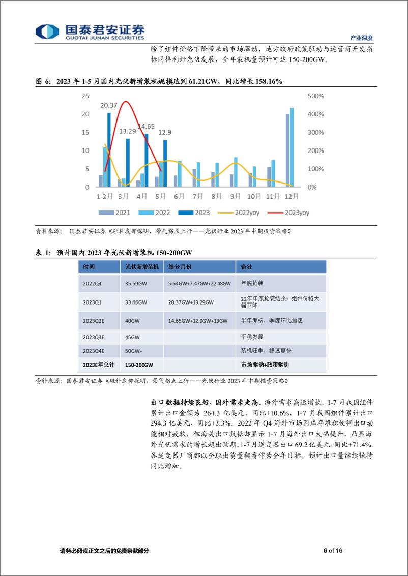 《产业深度01期：中国光伏步入新征程，强者恒强构筑健康生态20230918-国泰君安-16页》 - 第7页预览图