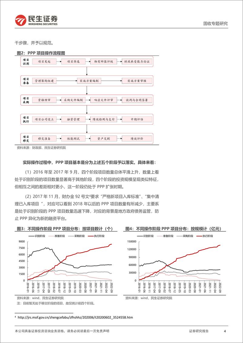 《城投随笔系列：再提PPP，于城投防风险有何启示？-20221127-民生证券-22页》 - 第5页预览图