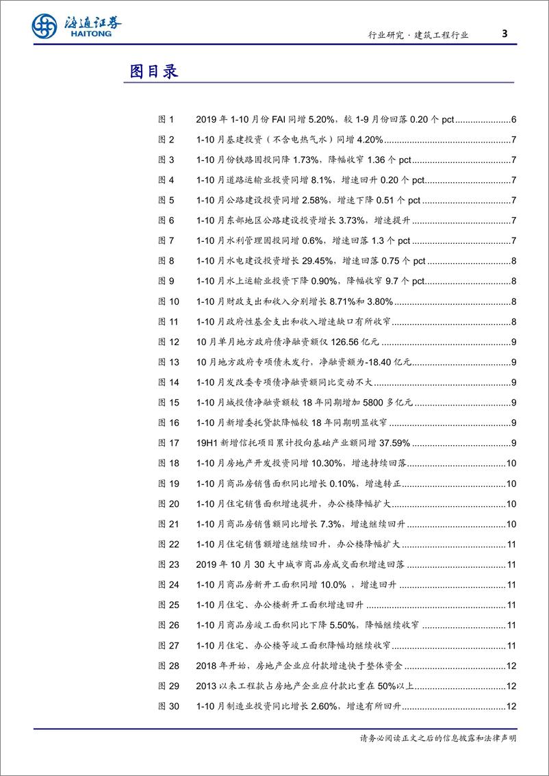 《建筑工程行业月度跟踪1911：基建金融工具创新不断，资金到位有望改善-20191202-海通证券-18页》 - 第4页预览图