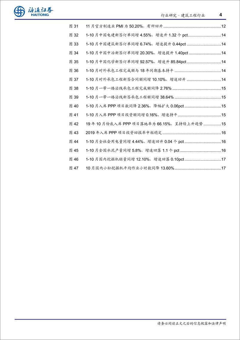 《建筑工程行业月度跟踪1911：基建金融工具创新不断，资金到位有望改善-20191202-海通证券-18页》 - 第5页预览图