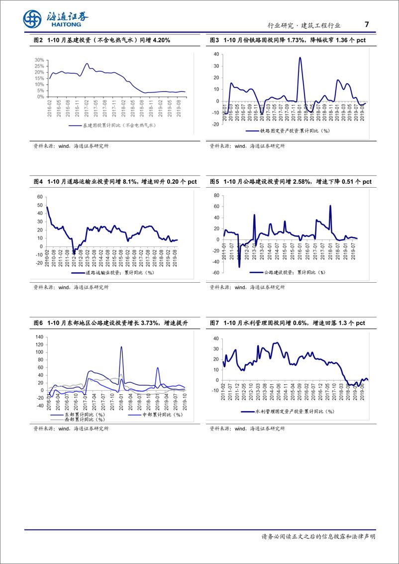 《建筑工程行业月度跟踪1911：基建金融工具创新不断，资金到位有望改善-20191202-海通证券-18页》 - 第8页预览图