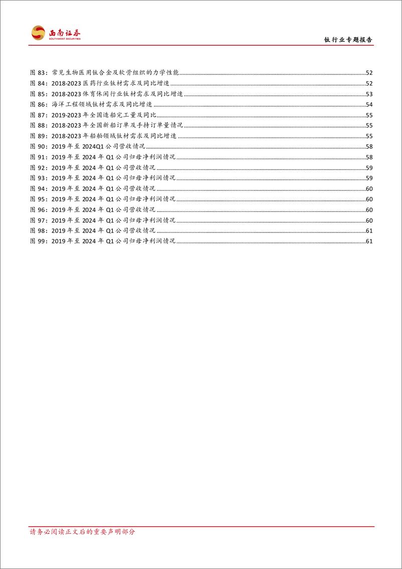《西南证券-钛行业专题报告_钛产业向成熟期迈进_开启高端化进程》 - 第6页预览图