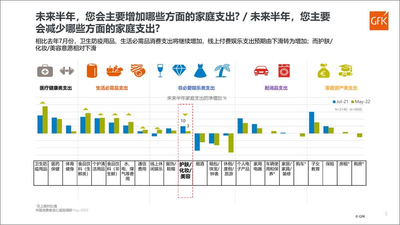 《百货渠道化妆品专柜零售市场分析-GfK》 - 第6页预览图